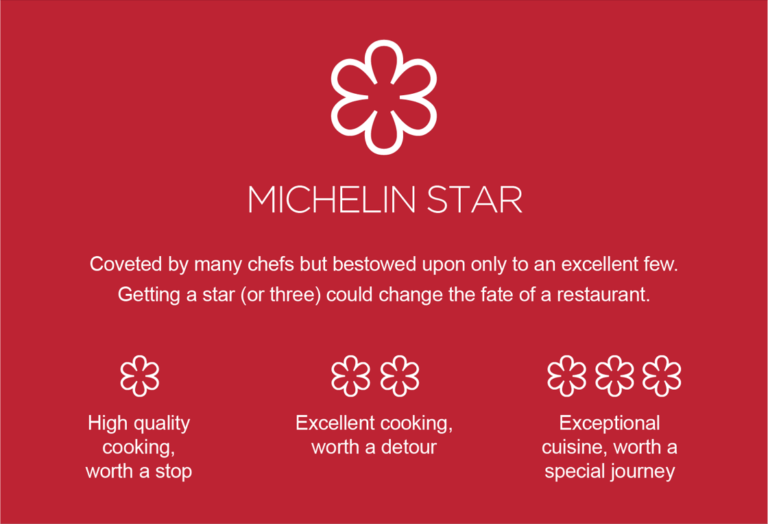 Michelin Guide